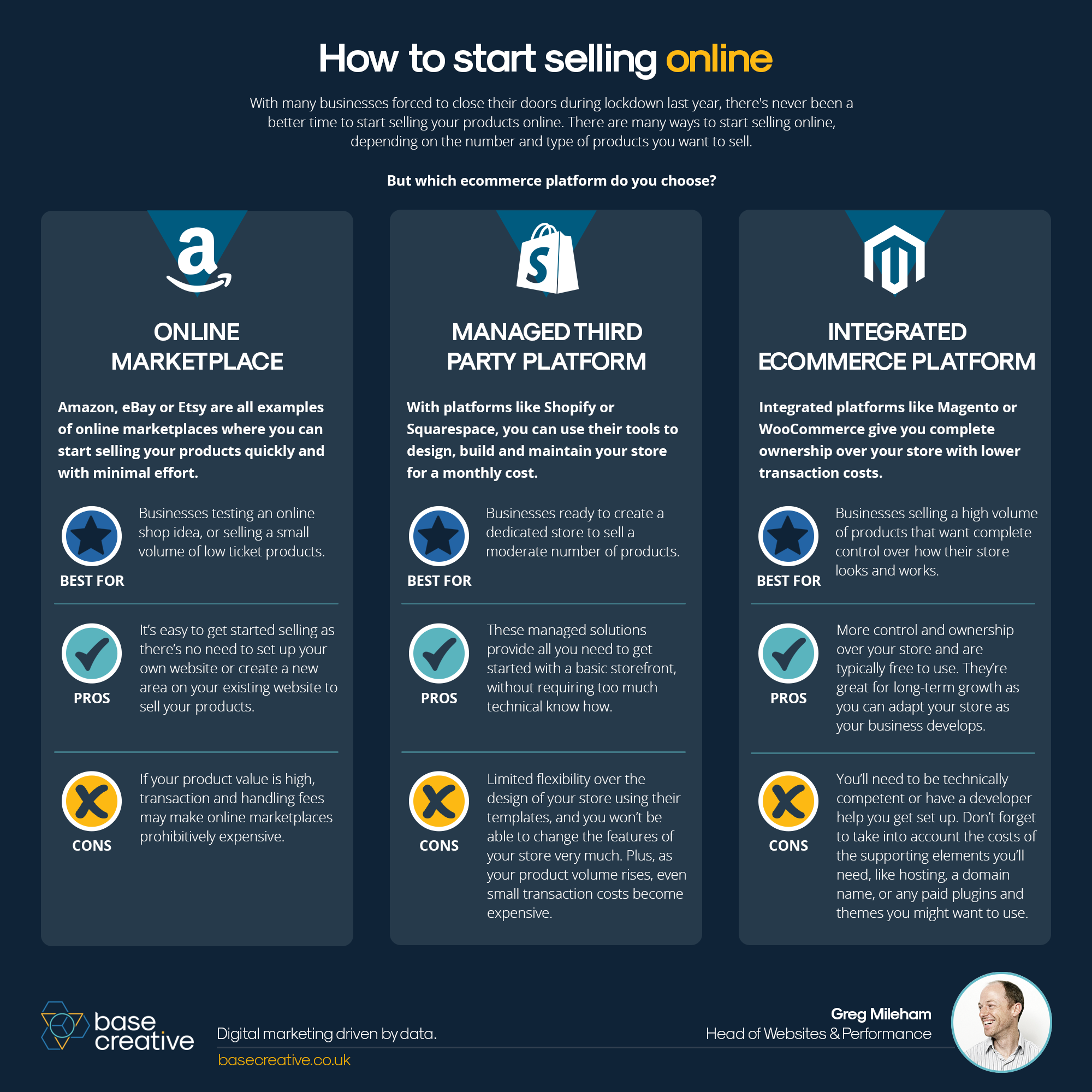 How to Sell on ,  Seller Guide, Open Digital  Shop