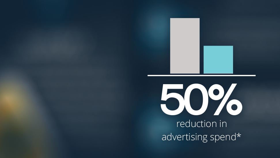 50% reduction in spend