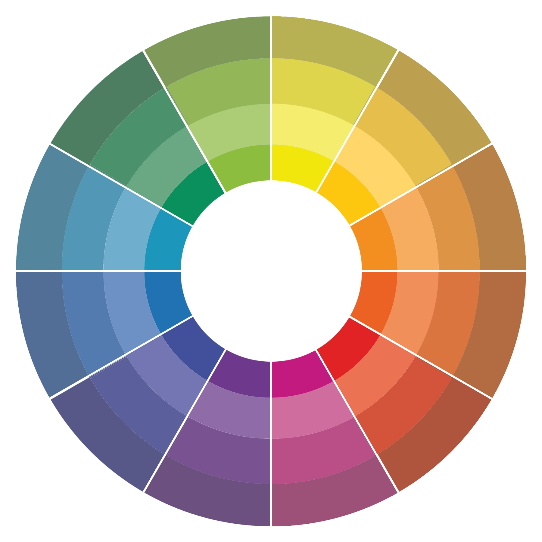 An Introduction to Colour Theory | Base Creative